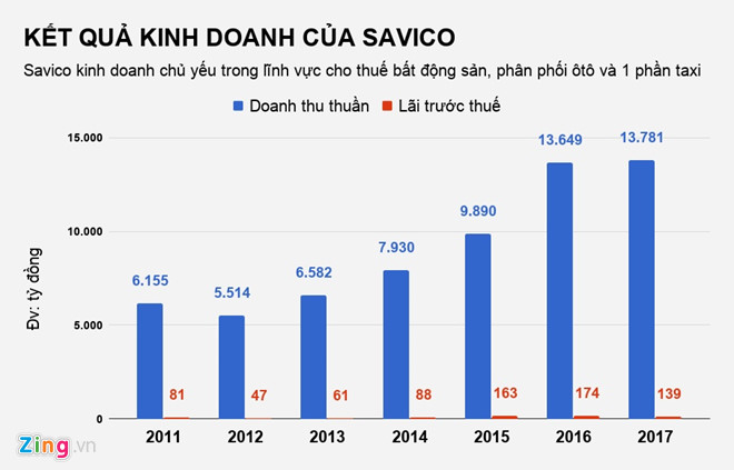 Khó cạnh tranh Uber, Grab, một hãng taxi ở Sài Gòn đóng cửa Khó cạnh tranh Uber, Grab, một hãng taxi ở Sài Gòn đóng cửa