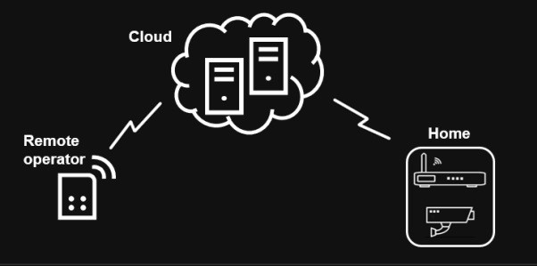 Camera thông minh là đích ngắm mới của tin tặc