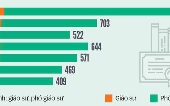 Thêm một số ứng viên xin rút khỏi danh sách xem xét đạt chuẩn GS, PGS