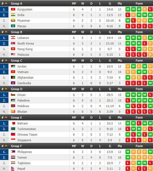 Danh sách 24 đội bóng tham dự VCK Asian Cup 2019