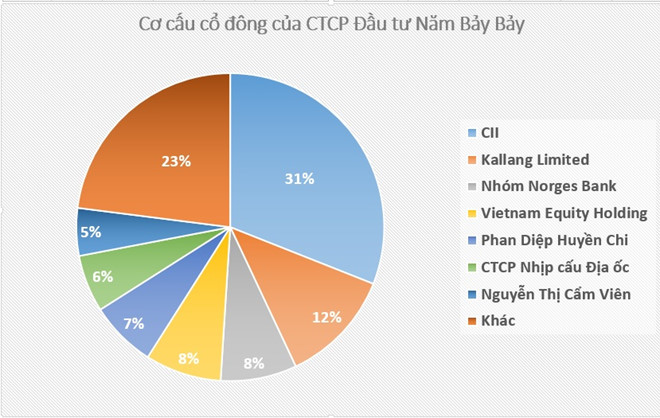 Công ty Năm Bảy Bảy muốn ‘thoát xác’ khỏi chung cư Carina sau vụ cháy? Công ty Năm Bảy Bảy muốn ‘thoát xác’ khỏi chung cư Carina sau vụ cháy?