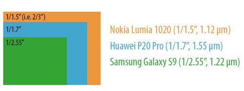 Huawei ra P20 Pro với 3 camera, chụp đẹp hơn iPhone X