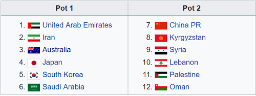 Việt Nam ở nhóm hạt giống trên Thái Lan tại Asian Cup 2019