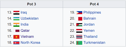 Việt Nam ở nhóm hạt giống trên Thái Lan tại Asian Cup 2019