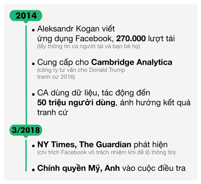 Mark Zuckerberg từ chối điều trần trực tiếp trước Nghị viện Anh