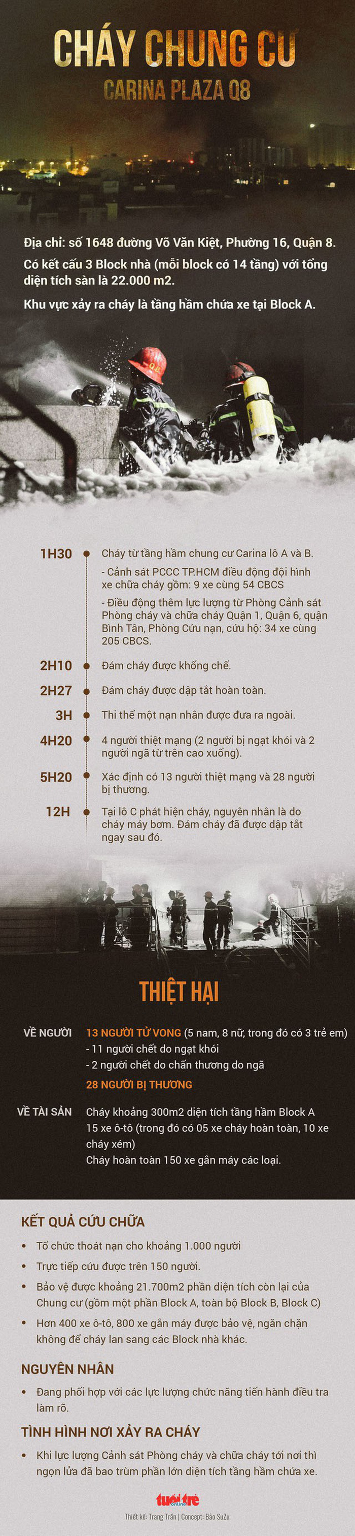 Chủ đầu tư chung cư Carina mượn thiết bị PCCC để đối phó? Chủ đầu tư chung cư Carina mượn thiết bị PCCC để đối phó?