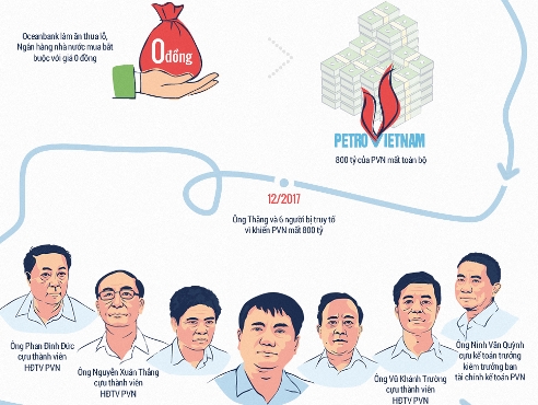 Luật sư gỡ tội cho ông Đinh La Thăng như thế nào?