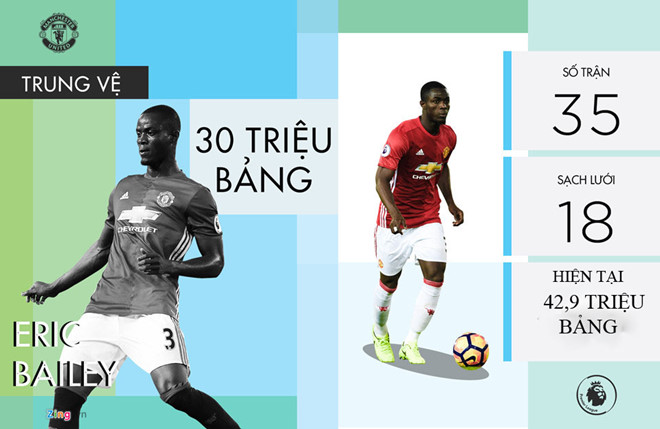 MU lãi gần 200 triệu bảng với 6 hợp đồng Mourinho mang về