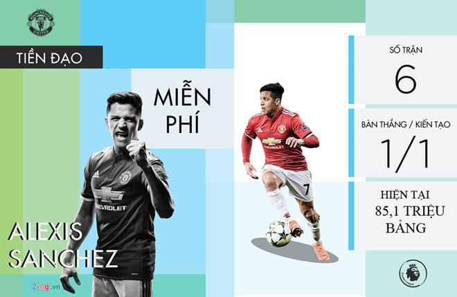 MU lãi gần 200 triệu bảng với 6 hợp đồng Mourinho mang về