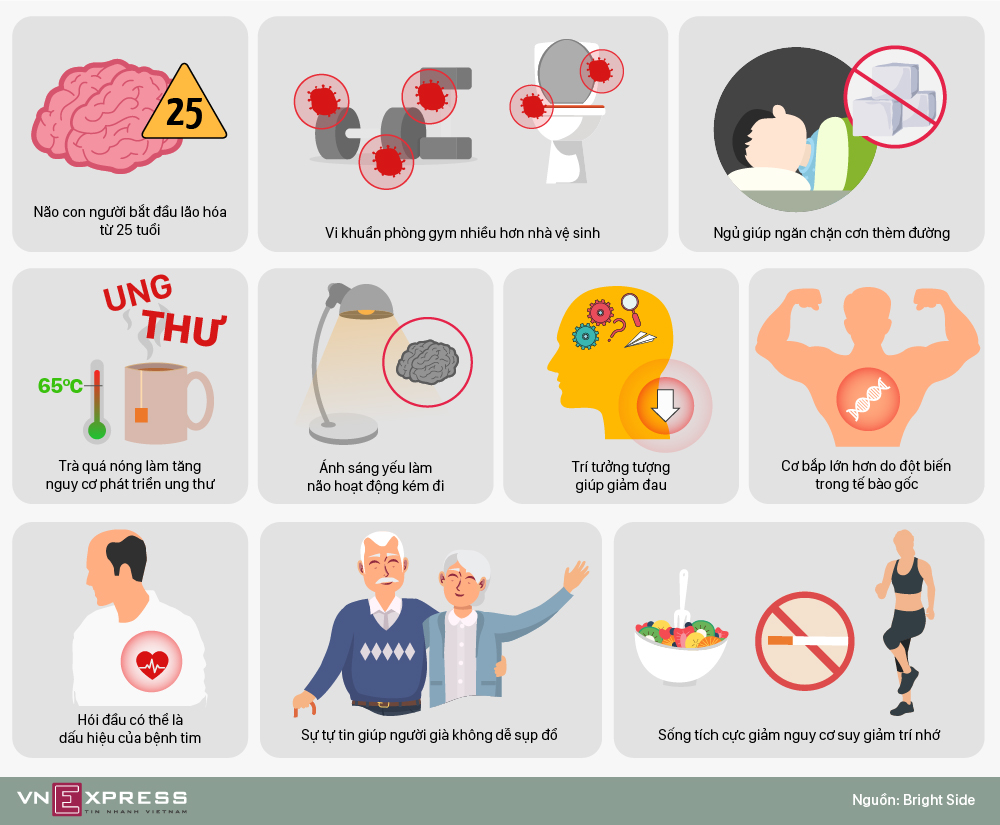 10 phát hiện bất ngờ về sức khỏe