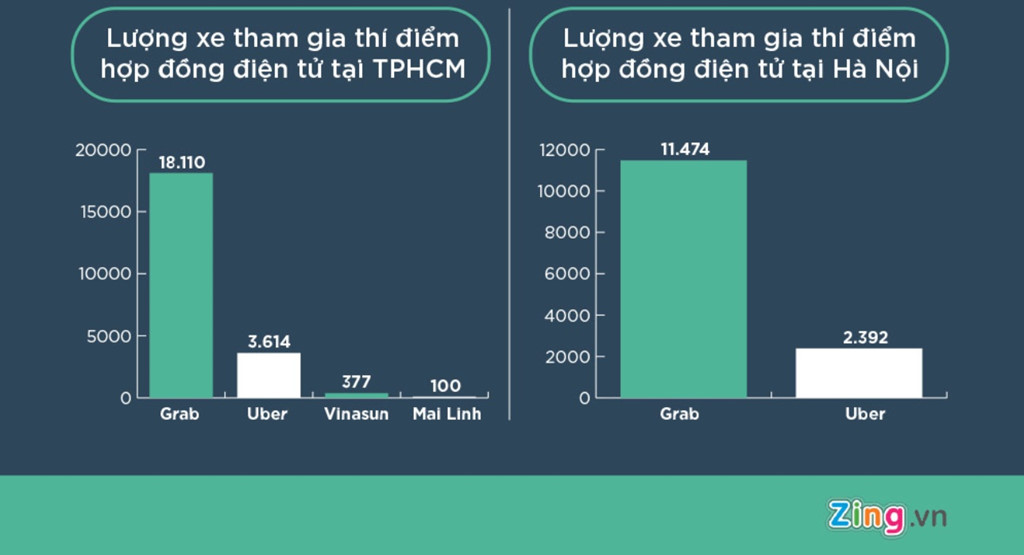 Grab ‘một mình một chợ’, tốt hơn hay sẽ thao túng thị trường? Grab ‘một mình một chợ’, tốt hơn hay sẽ thao túng thị trường?