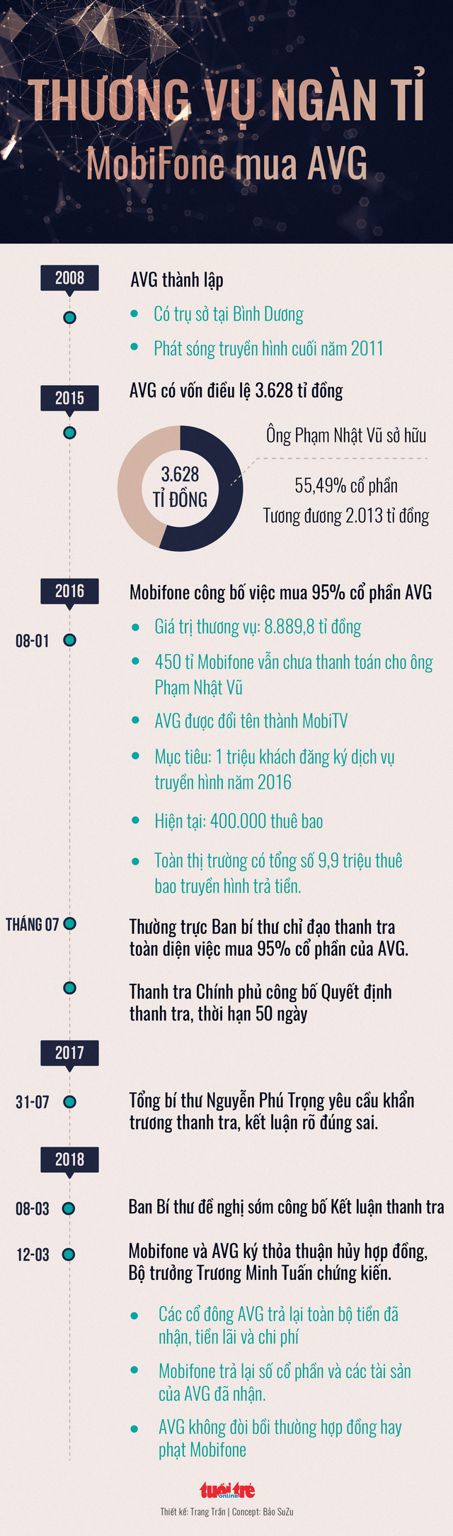 Bộ TT-TT muốn Mobifone sớm chấm dứt hợp đồng mua AVG Bộ TT-TT muốn Mobifone sớm chấm dứt hợp đồng mua AVG
