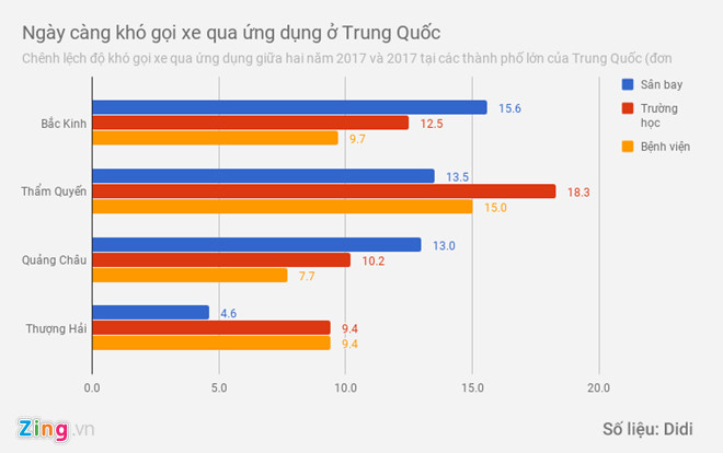 Những thị trường Uber từng tháo chạy giờ ra sao? Những thị trường Uber từng tháo chạy giờ ra sao?