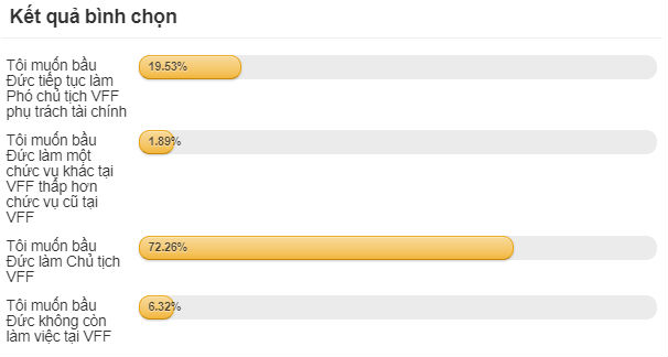 NÓNG: Bầu Đức được đề cử làm Chủ tịch, VFF sẽ phải hết sức thận trọng