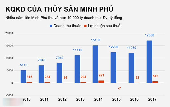 Những cặp vợ chồng đại gia cùng nhau điều hành doanh nghiệp Những cặp vợ chồng đại gia cùng nhau điều hành doanh nghiệp