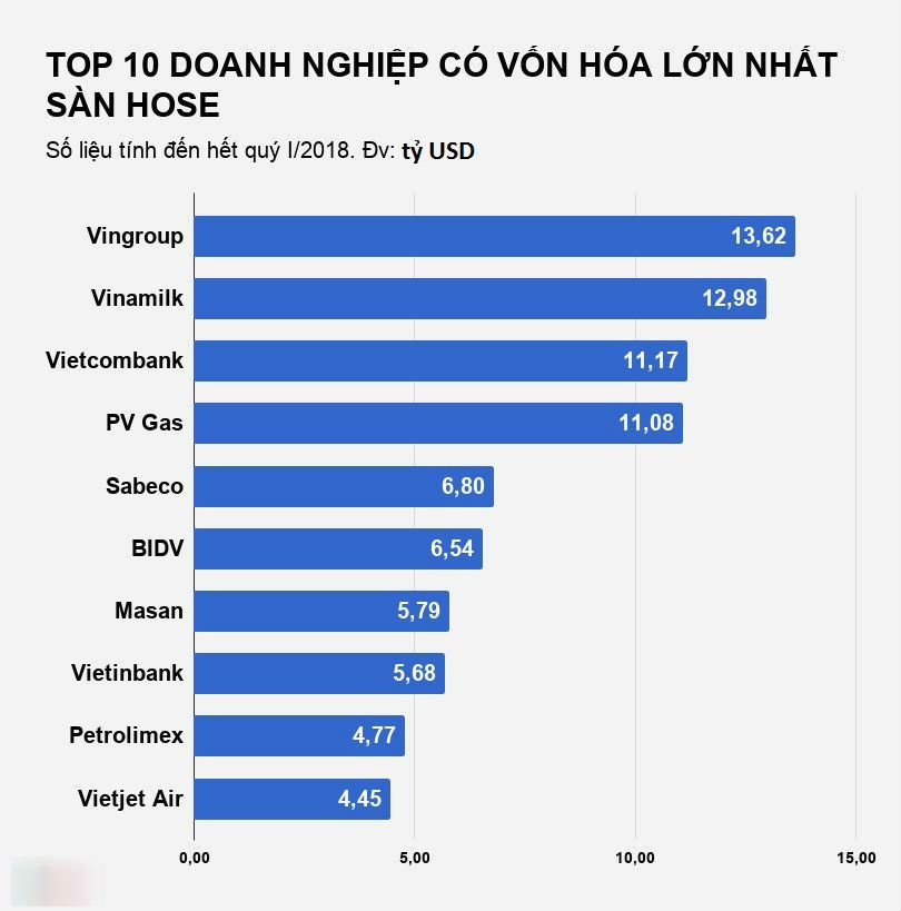 Những cặp vợ chồng đại gia cùng nhau điều hành doanh nghiệp Những cặp vợ chồng đại gia cùng nhau điều hành doanh nghiệp