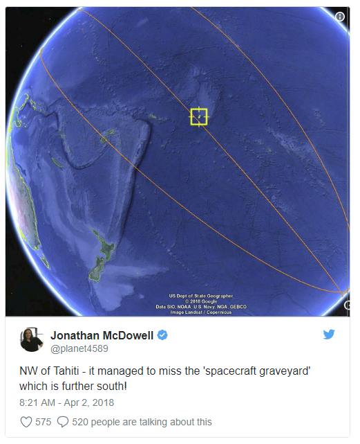 Trạm vũ trụ Trung Quốc đã lao vào khí quyển Trái đất, bỏ mạng tại khu vực Nam Thái Bình Dương