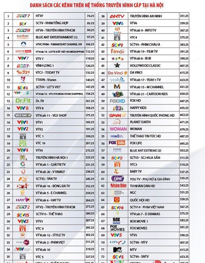 HBO, Disney, Cartoon Network, Fox Sports bỗng nhiên biến mất: Khách hàng của VTVcab ngỡ ngàng