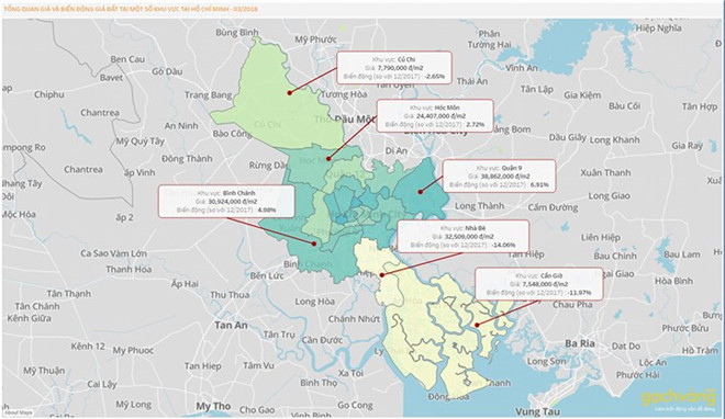 Giá đất quận ngoại thành TP.HCM giảm một nửa so với đỉnh năm 2017