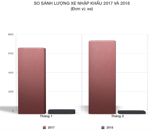 Giấc mơ ôtô giá rẻ vẫn xa vời tại Việt Nam