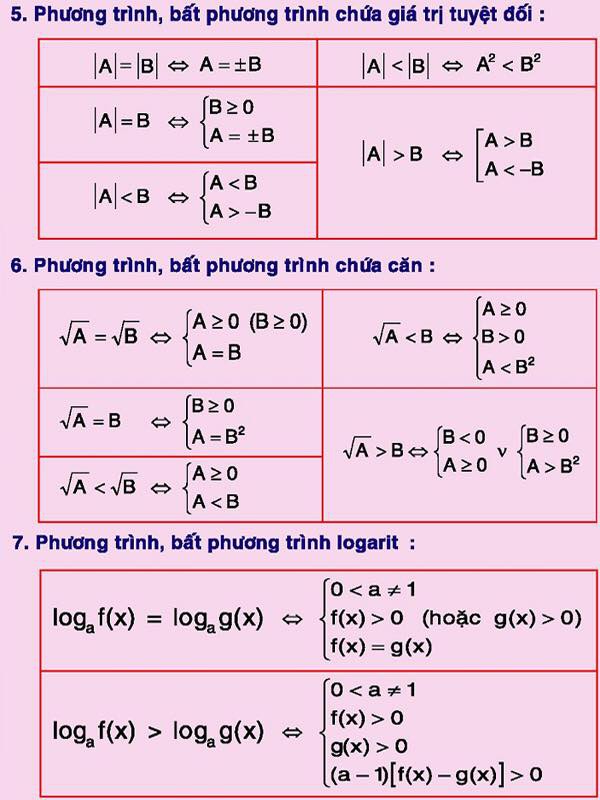 Xem lại loạt công thức Toán học ngày trước, cư dân mạng thắc mắc tại sao mình có thể đỗ Tốt nghiệp, ĐH? Xem lại loạt công thức Toán học ngày trước, cư dân mạng thắc mắc tại sao mình có thể đỗ Tốt nghiệp, ĐH?