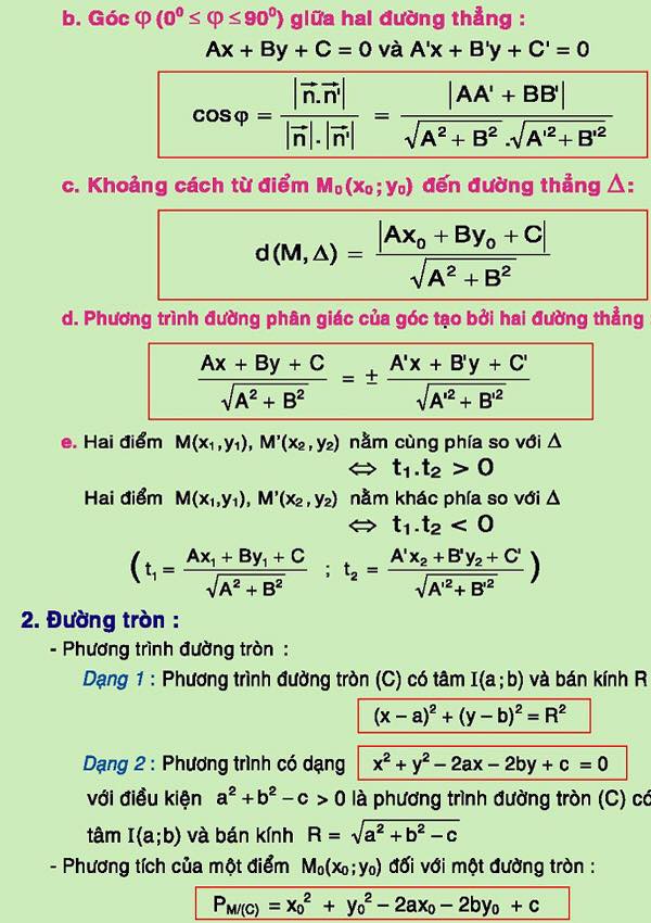 Xem lại loạt công thức Toán học ngày trước, cư dân mạng thắc mắc tại sao mình có thể đỗ Tốt nghiệp, ĐH? Xem lại loạt công thức Toán học ngày trước, cư dân mạng thắc mắc tại sao mình có thể đỗ Tốt nghiệp, ĐH?