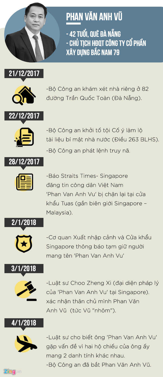 Vũ nhôm và Trần Phương Bình khiến DongABank mất 200 tỷ thế nào? Vũ nhôm và Trần Phương Bình khiến DongABank mất 200 tỷ thế nào?
