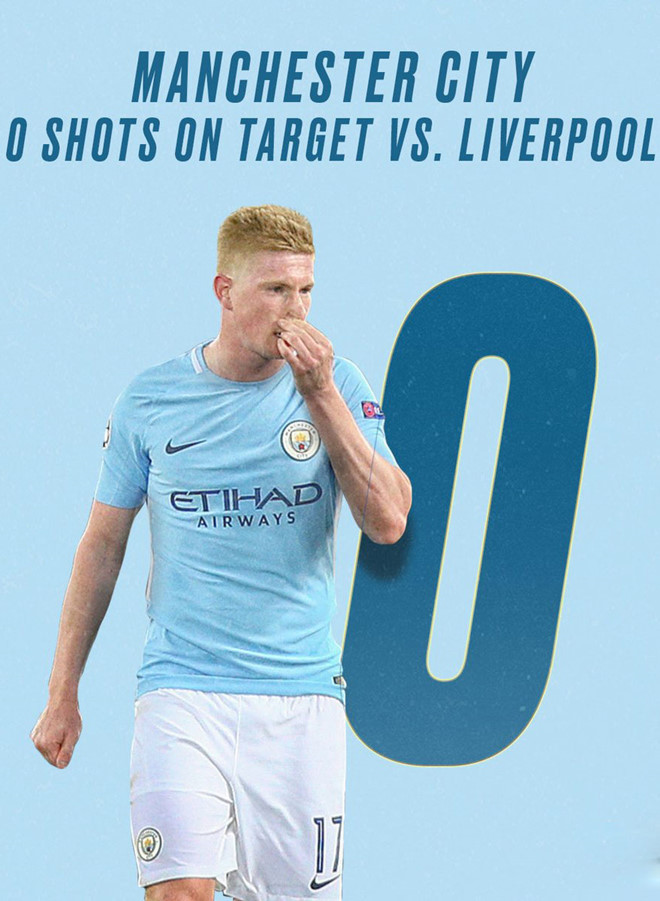 HLV Klopp: ‘Liverpool đánh bại đội bóng hay nhất thế giới’