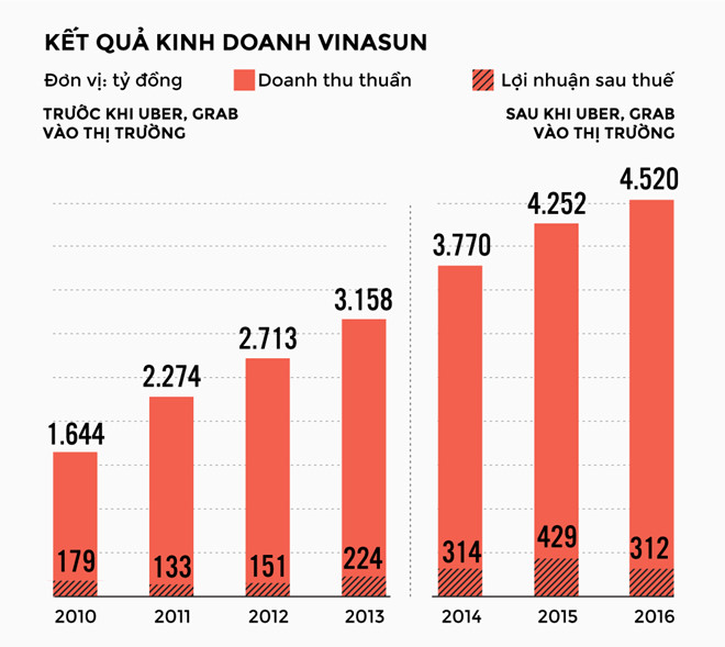 Cái chết của Uber có mang lại cơ hội cho taxi truyền thống?