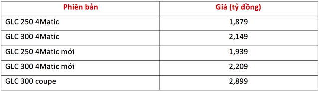 Xe sang bán chạy nhất Việt Nam sắp bổ sung phiên bản giá thấp