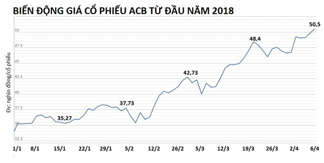 ACB đã xử lý nợ nhóm 6 công ty của bầu Kiên đến đâu? ACB đã xử lý nợ nhóm 6 công ty của bầu Kiên đến đâu?