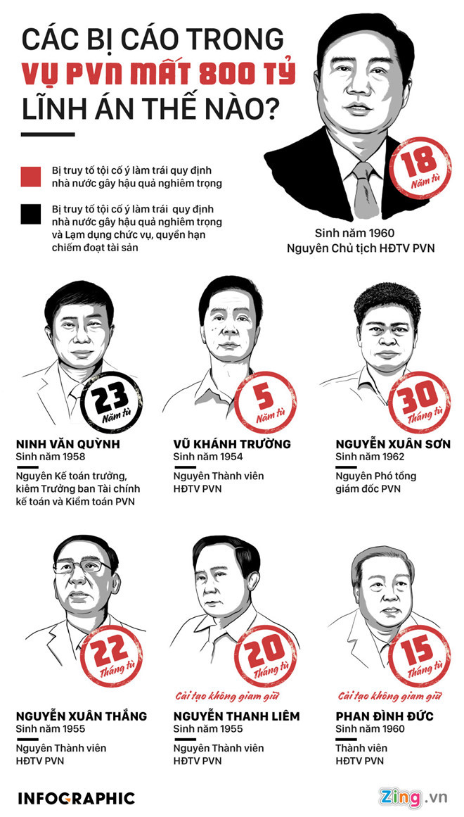 Bộ Tư pháp nói về thi hành án 600 tỷ của ông Đinh La Thăng Bộ Tư pháp nói về thi hành án 600 tỷ của ông Đinh La Thăng