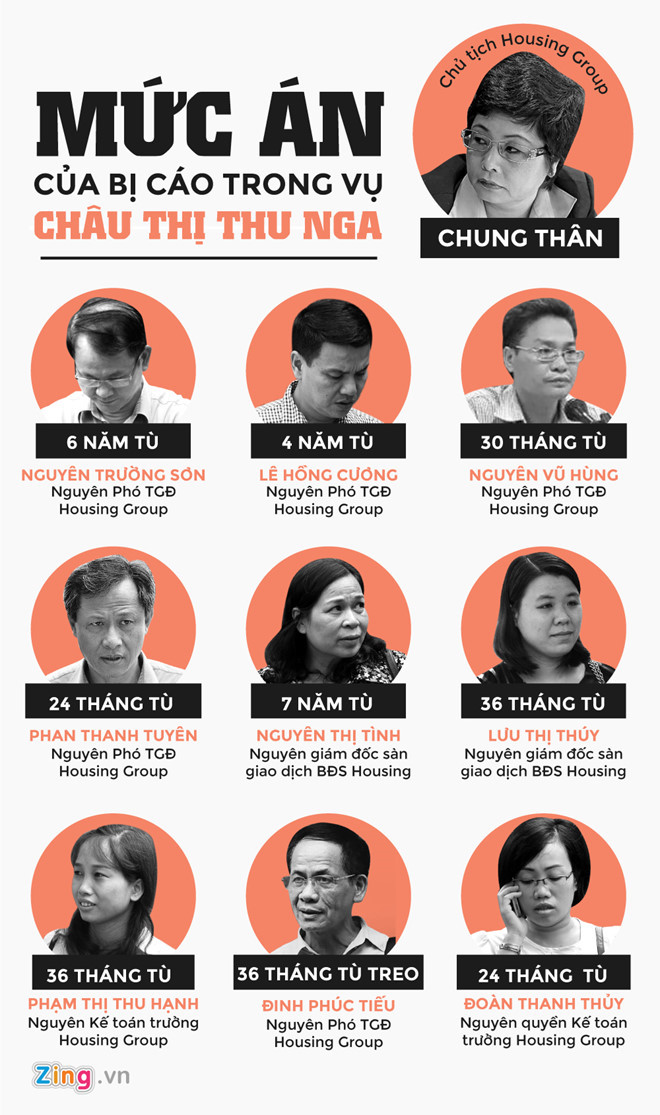 Cựu đại biểu Quốc hội Châu Thị Thu Nga tiếp tục ra tòa ngày 10/4 Cựu đại biểu Quốc hội Châu Thị Thu Nga tiếp tục ra tòa ngày 10/4