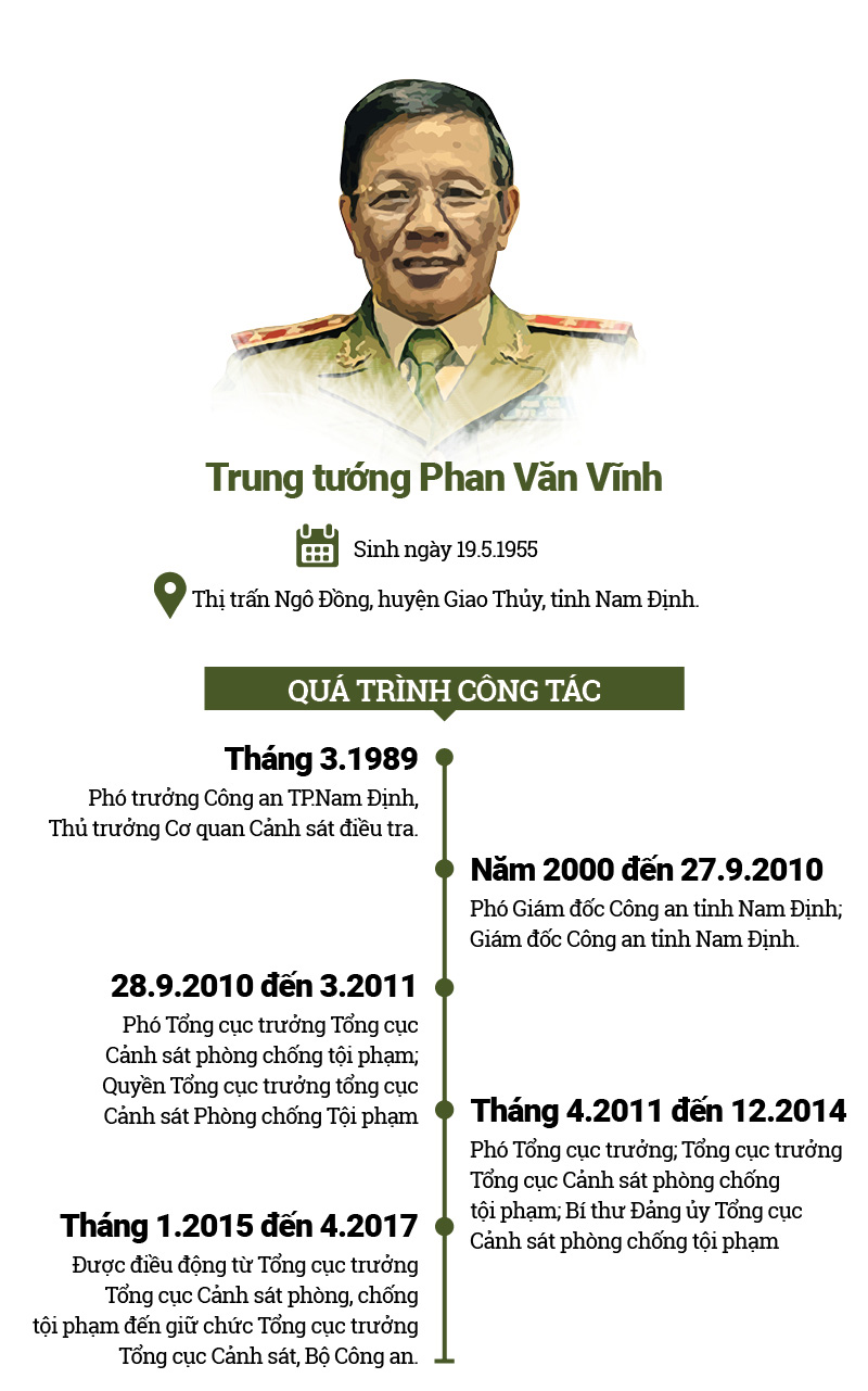 Đường quan lộ của cựu Trung tướng Phan Văn Vĩnh trước khi bị bắt Đường quan lộ của cựu Trung tướng Phan Văn Vĩnh trước khi bị bắt