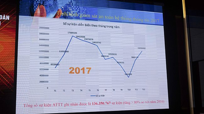 Thiết bị mạng giá rẻ và phần mềm lậu đang tiếp tay cho tội phạm mạng