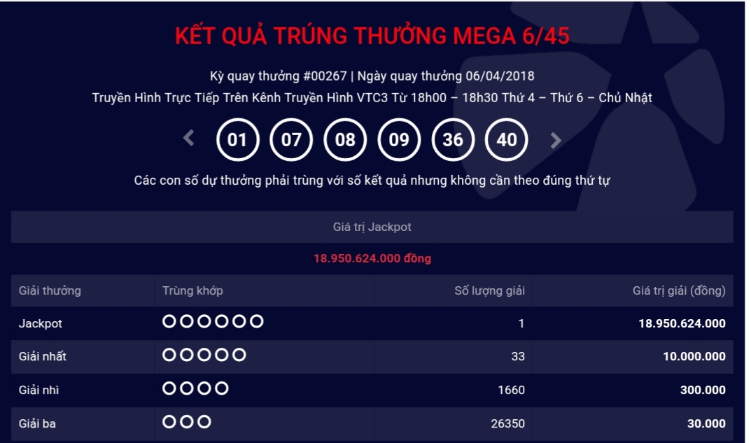 Xuất hiện thêm tỉ phú Vietlott ngày cuối tuần