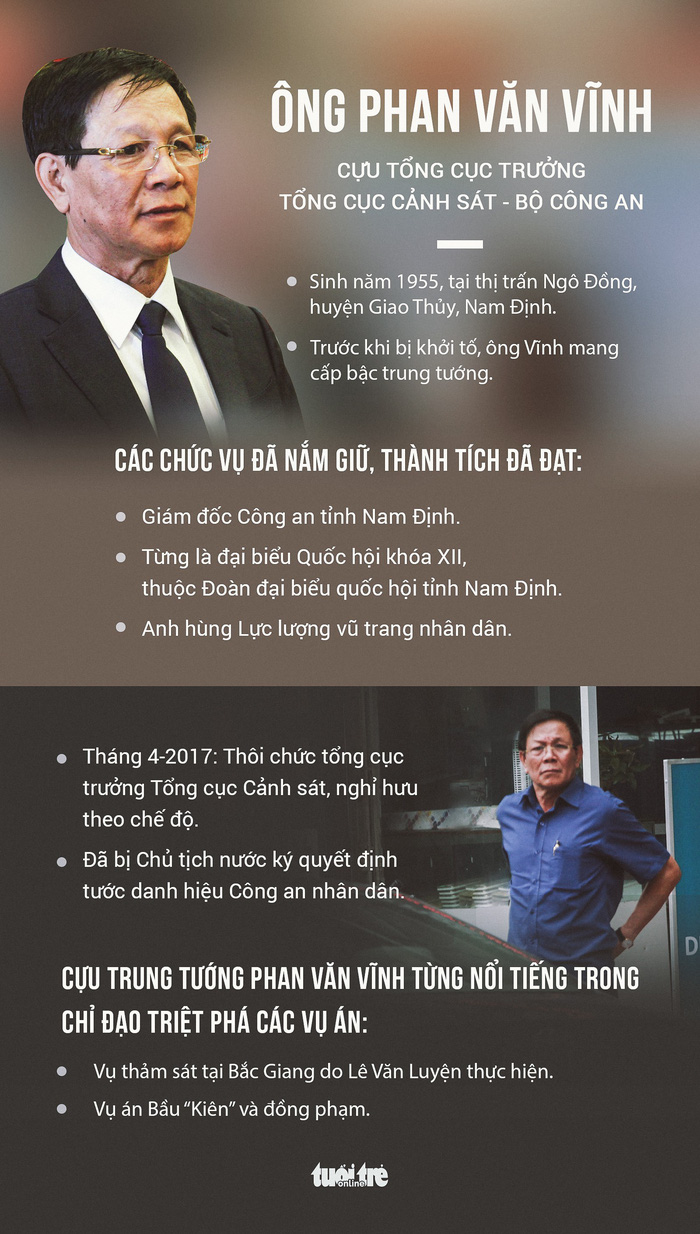 Khởi tố nguyên Tổng cục trưởng Tổng cục Cảnh sát Phan Văn Vĩnh Khởi tố nguyên Tổng cục trưởng Tổng cục Cảnh sát Phan Văn Vĩnh