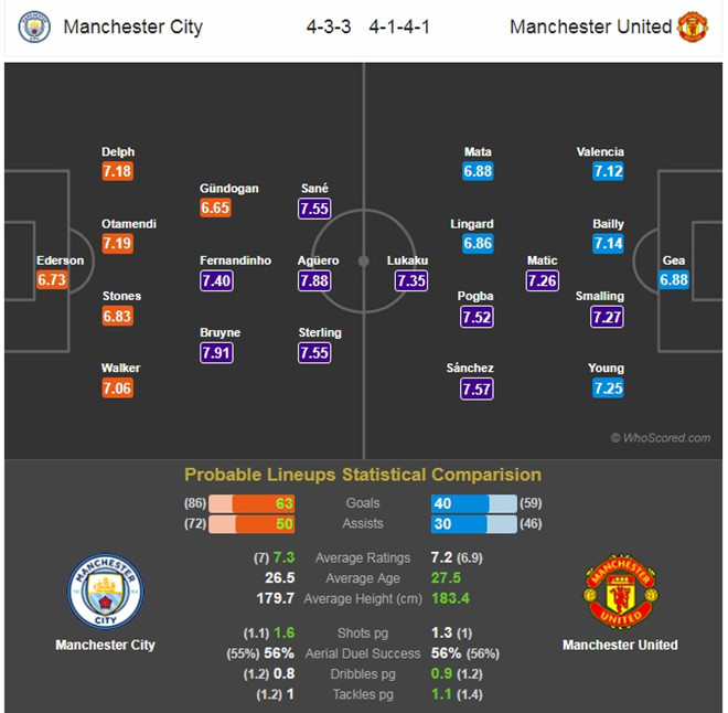 Derby Manchester và cơ hội vàng của MU