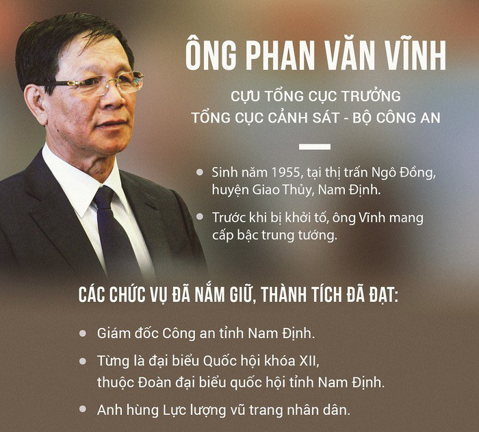 Lý do khiến cựu tổng cục trưởng cảnh sát Phan Văn Vĩnh bị bắt Lý do khiến cựu tổng cục trưởng cảnh sát Phan Văn Vĩnh bị bắt