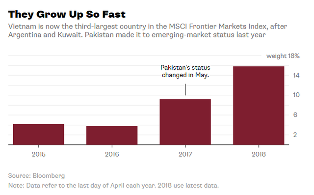 Bloomberg: Chứng khoán Việt Nam đang đứng trước cơ hội và thách thức mới