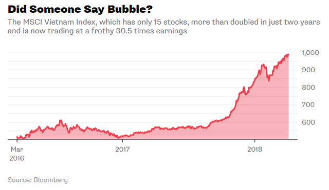 Bloomberg: Chứng khoán Việt Nam đang đứng trước cơ hội và thách thức mới