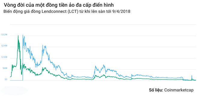 Tiền ảo đa cấp dạng iFan: Thế giới tránh xa, làng quê Việt mắc bẫy Tiền ảo đa cấp dạng iFan: Thế giới tránh xa, làng quê Việt mắc bẫy