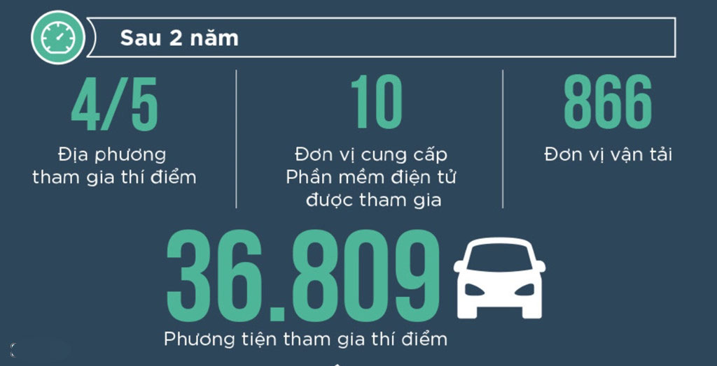 Sáp nhập Uber - Grab: Chuyện đã rồi bất chấp nghi vấn độc quyền? Sáp nhập Uber - Grab: Chuyện đã rồi bất chấp nghi vấn độc quyền?