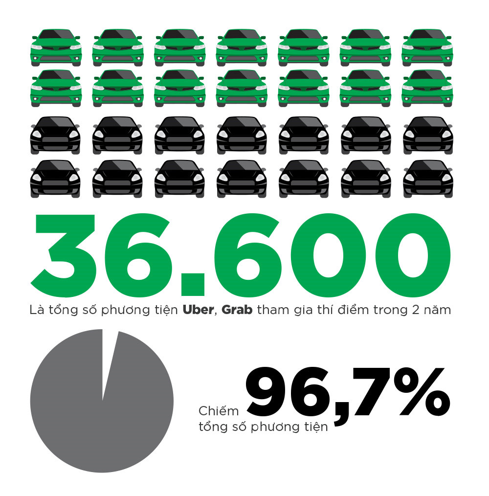 Sáp nhập Uber - Grab: Chuyện đã rồi bất chấp nghi vấn độc quyền? Sáp nhập Uber - Grab: Chuyện đã rồi bất chấp nghi vấn độc quyền?