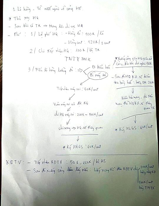 Nườm nượp cảnh kẹp tiền, đưa - nhận tại Hải quan Hải Phòng
