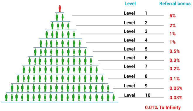 Ông chủ 8X đứng sau công ty bị tố lừa đảo 15.000 tỷ đồng từ dự án iFan