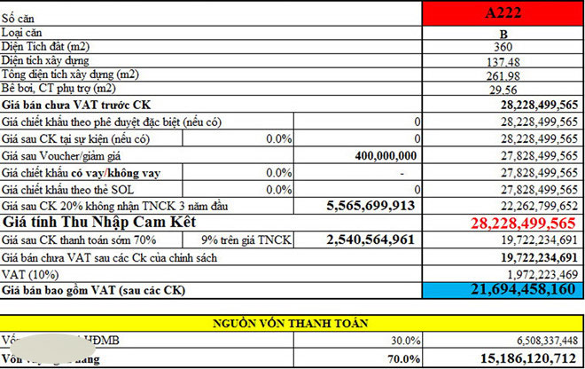 Sau lệnh thanh tra, đất Phú Quốc bắt đầu giảm sốt, cò sợ mất bạc tỷ