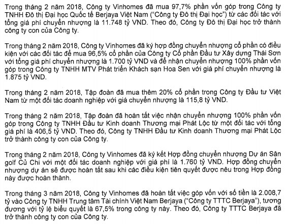 Vingroup lãi ròng 4.462 tỷ đồng sau kiểm toán, chi gần 14.000 tỷ mua lại dự án của Berjaya Vingroup lãi ròng 4.462 tỷ đồng sau kiểm toán, chi gần 14.000 tỷ mua lại dự án của Berjaya