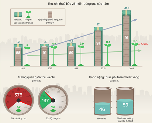 1 lít xăng cõng 4.000 đồng tiền thuế: Không nói rõ dân khó hài lòng