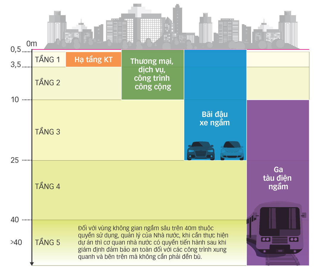 Lộ diện thành phố trong lòng đất TPHCM